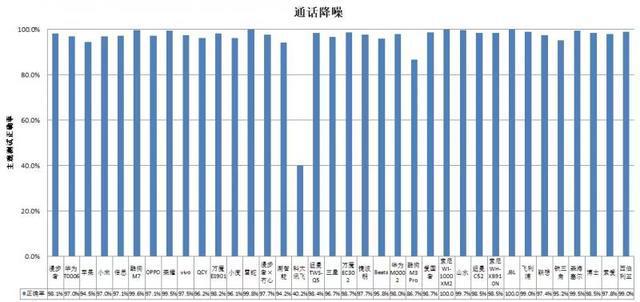 款耳机长时间开最大音量易伤听力九游会登录j9入口36款无线