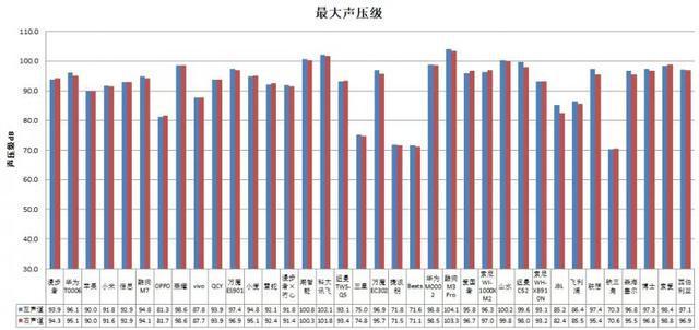 款耳机长时间开最大音量易伤听力九游会登录j9入口36款无线(图2)