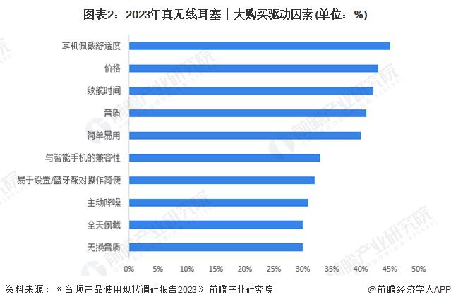 需求及趋势分析 市场逐渐成熟适用人群不断扩大九游会J92024 年中国开放式耳机消费者(图2)