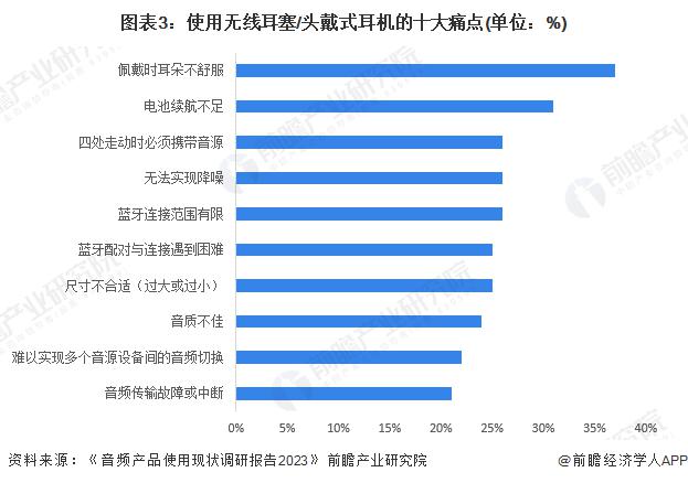 需求及趋势分析 市场逐渐成熟适用人群不断扩大九游会J92024 年中国开放式耳机消费者(图1)