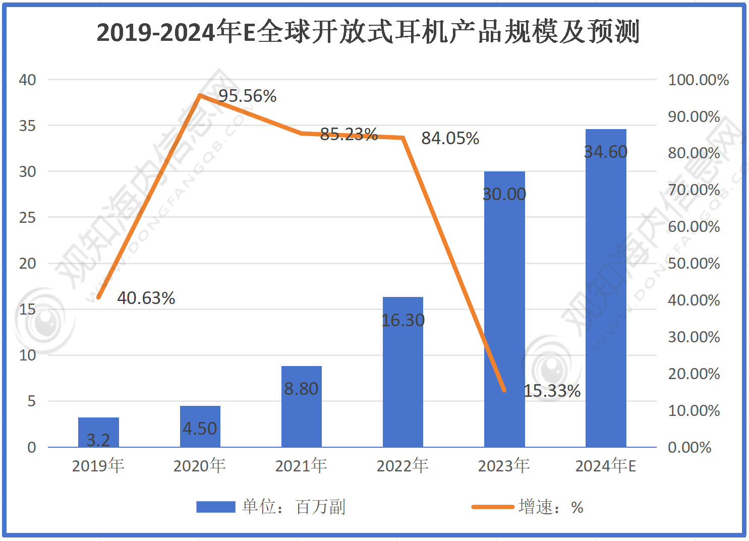 耳机行业市场规模有望突破56亿同比增长10%「图」j9九游会真人第一品牌最新市场调研！预计2024年(图1)