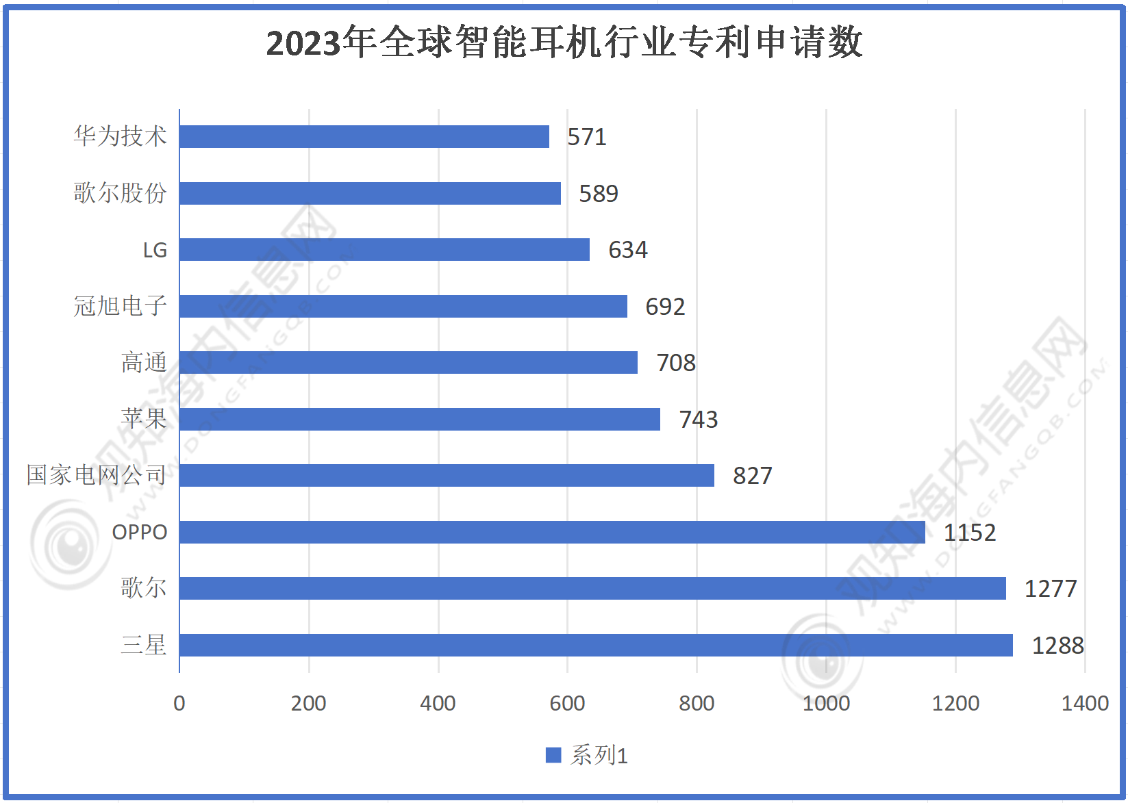 耳机行业市场规模有望突破56亿同比增长10%「图」j9九游会真人第一品牌最新市场调研！预计2024年(图3)