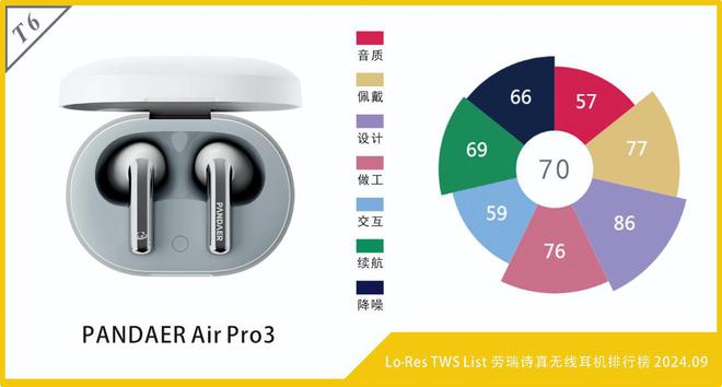 S List劳瑞诗真无线期j9国际Lo•Res TW(图1)