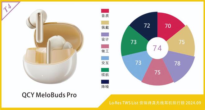 S List劳瑞诗真无线期j9国际Lo•Res TW(图5)