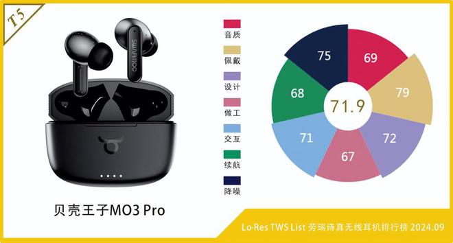 S List劳瑞诗真无线期j9国际Lo•Res TW(图8)