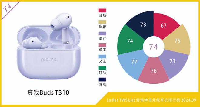 S List劳瑞诗真无线期j9国际Lo•Res TW(图10)