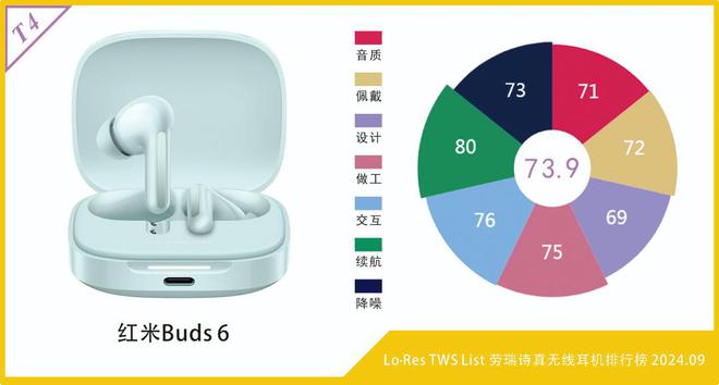 S List劳瑞诗真无线期j9国际Lo•Res TW(图11)