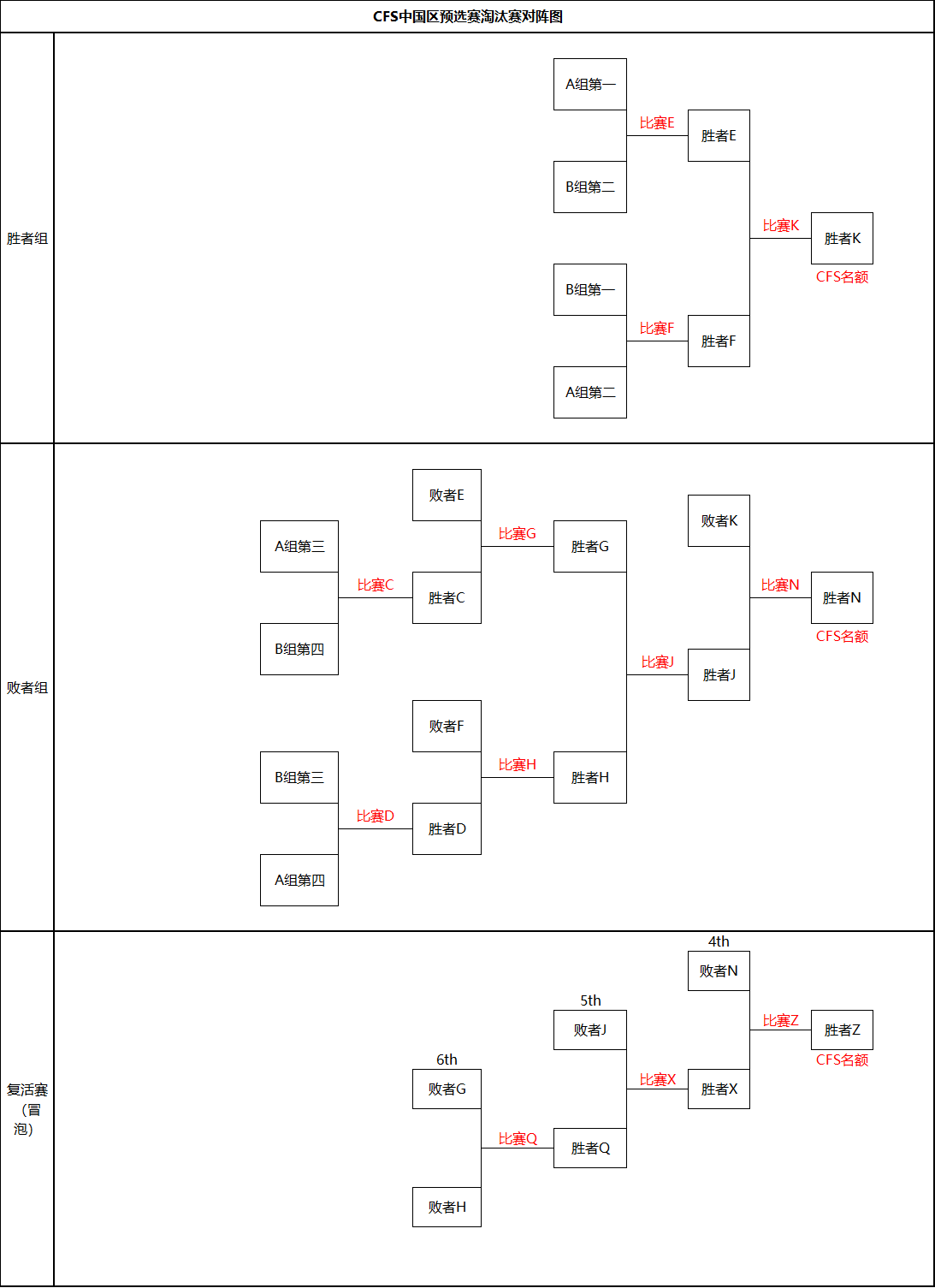 023CFS中国区预选赛九游会真人游戏第